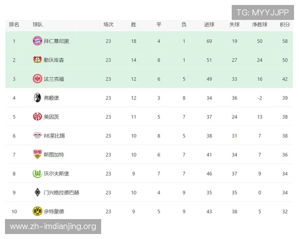 皇冠即时比分网为用户带来最新最全的篮球比赛实时比分数据方便快捷的比分查询平台